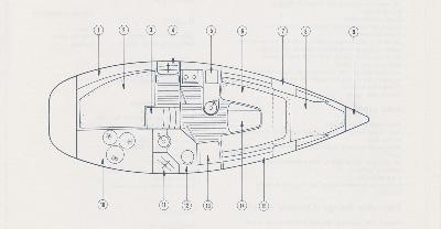 Jeanneau Sun Way 29 