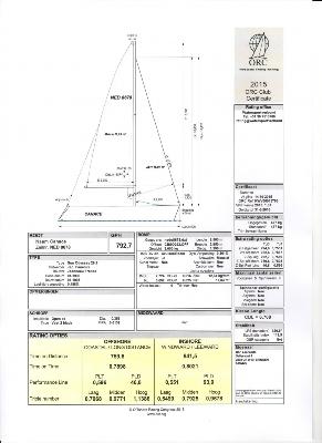 Jeanneau Sun Odyssey 29.2