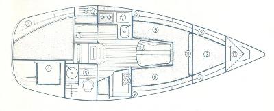 Jeanneau Sun Way 27