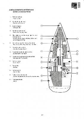 Jeanneau Sun Fast 32