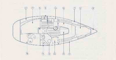 Jeanneau Sun Way 29