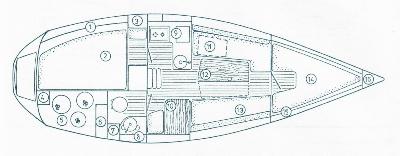 Jeanneau Sun Dream 28