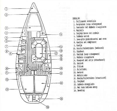 Jeanneau Sun Odyssey 36