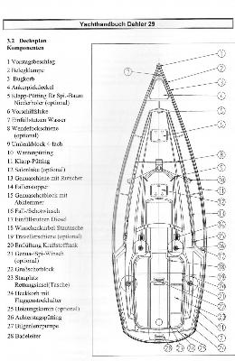 Dehler 29